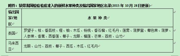 智利的车厘子是不是樱桃,智利车厘子真假鉴别方法
