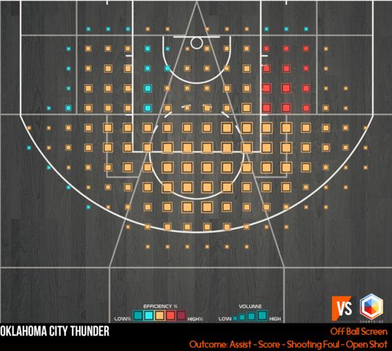 有球无球对抗技巧,2016年2月28号雷霆对战勇士