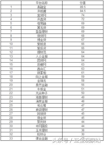 互金专委会,互金网贷平台合规分析干货