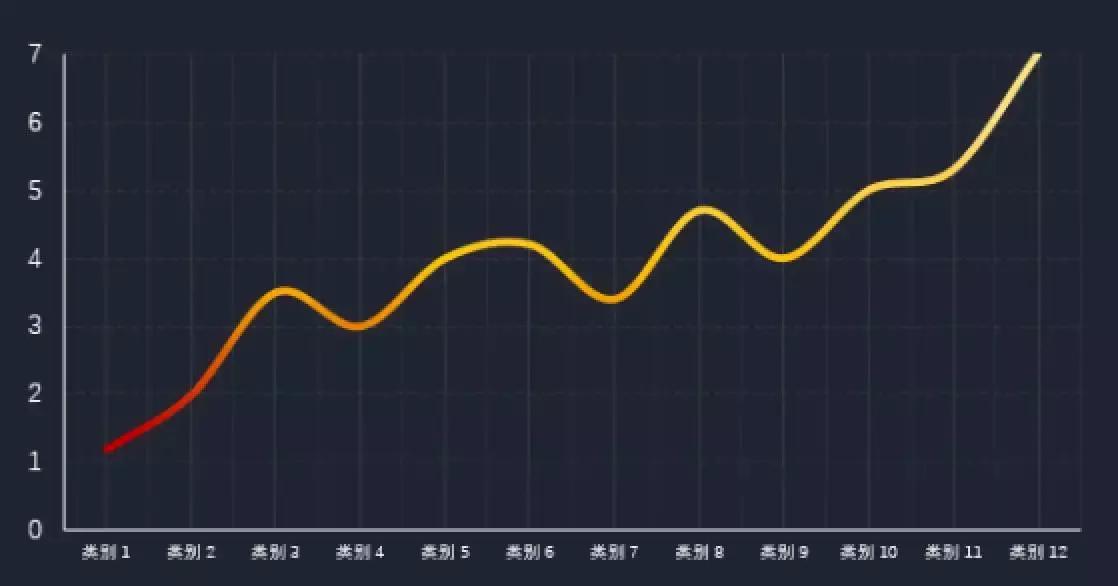 我打败500强实习生，全靠这份图表美化指南