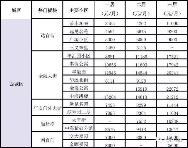 在北京租房多少钱一平米才算合法,在北京海淀区租房要多少钱一个月