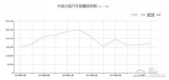 车展买车与4s店买车价格对比,车展买车和4s店区别有哪些