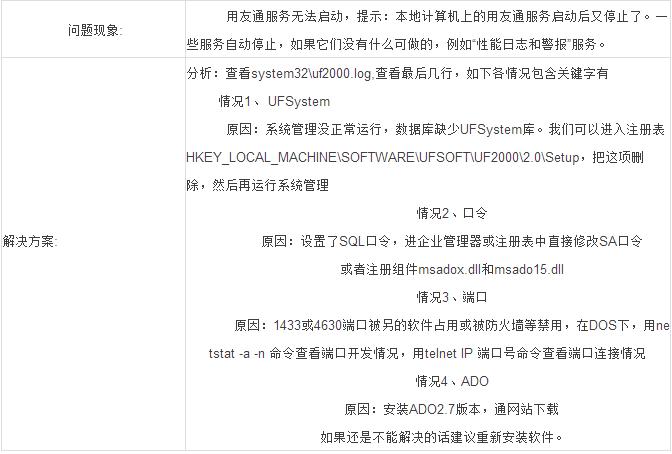 用友服务器连接数据库,用友连接不到服务器