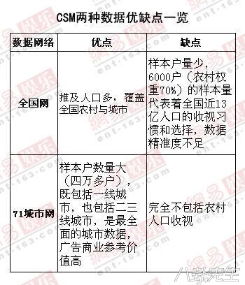 所有电视剧收视率,这10部电视剧收视率突破百亿