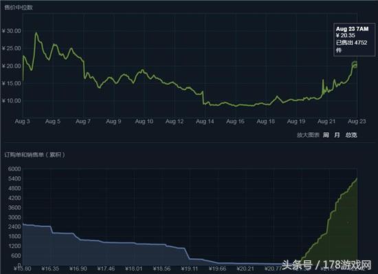 绝地求生科隆宝箱价格,绝地求生降价最新消息