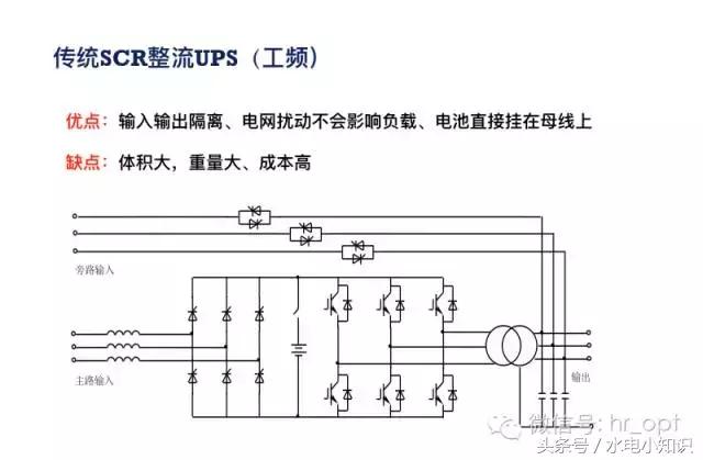 UPS是啥？快递吗？NO！进来看看！再不学习我们就老了！