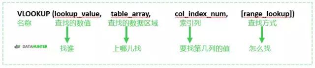 如何对多类数据进行分析,数据分析19种方法