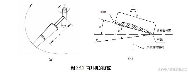 怎么自己造一架直升机,直升机是怎么前进和转弯的原理