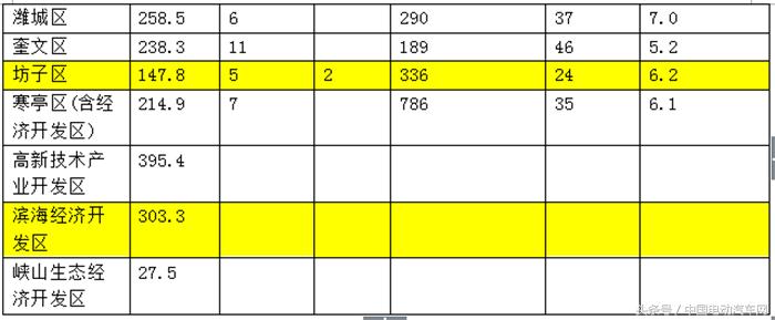 cnev电动汽车,cnev电动车