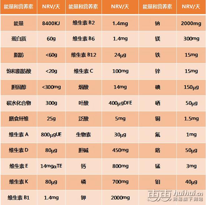 补钙您知道怎么选择吗,补钙买点什么好呢