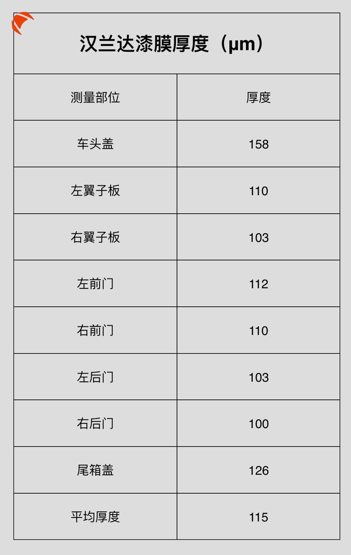 口碑最佳的十大中级豪华suv,最受欢迎的豪华suv车十大排名
