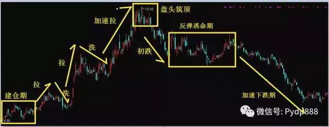 叶天炒股必胜口诀,压箱底炒股口诀