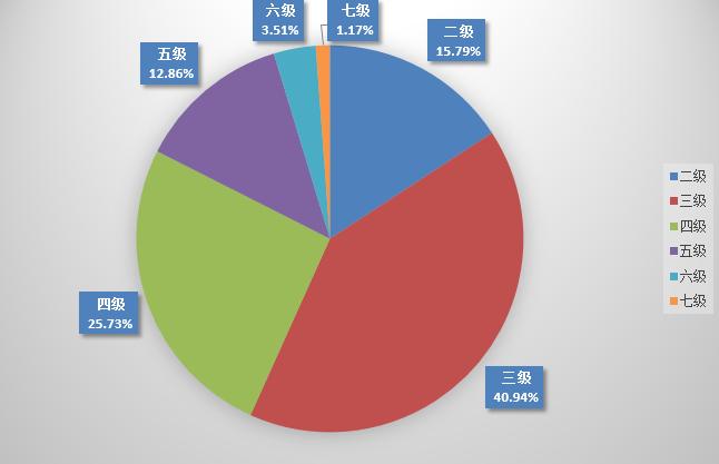 国资委的融资平台靠谱吗,国资背景的资本