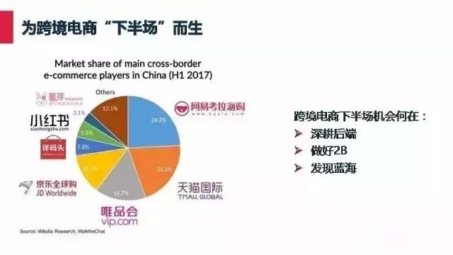 跨境电商武汉光谷,2023跨境电商新电商渠道展会