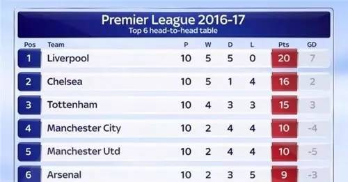 欧冠提前晋级红军,红军夺欧冠