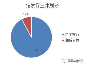 期货行情中主力资金的安全策略,期货趋势策略逻辑