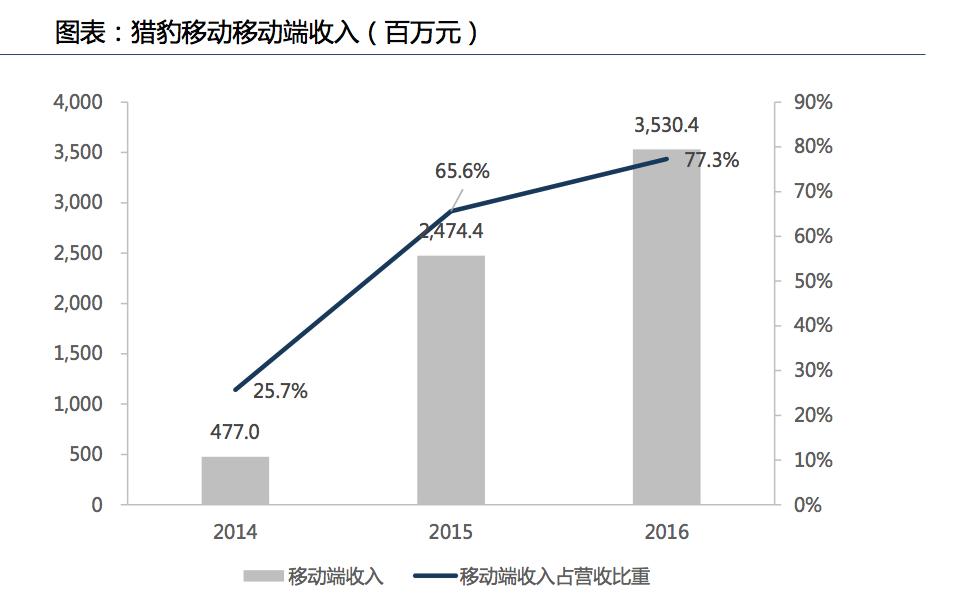 猎豹移动集团,猎豹移动人工智能战略