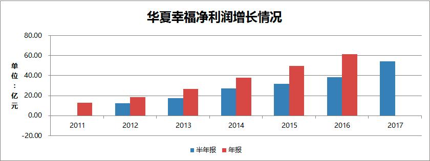叶檀谈华夏幸福,叶檀对房地产市场的看法