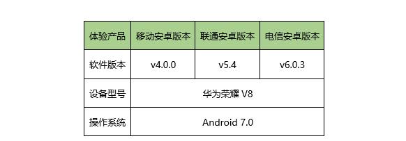 网舟科技公司怎么样,网舟科技