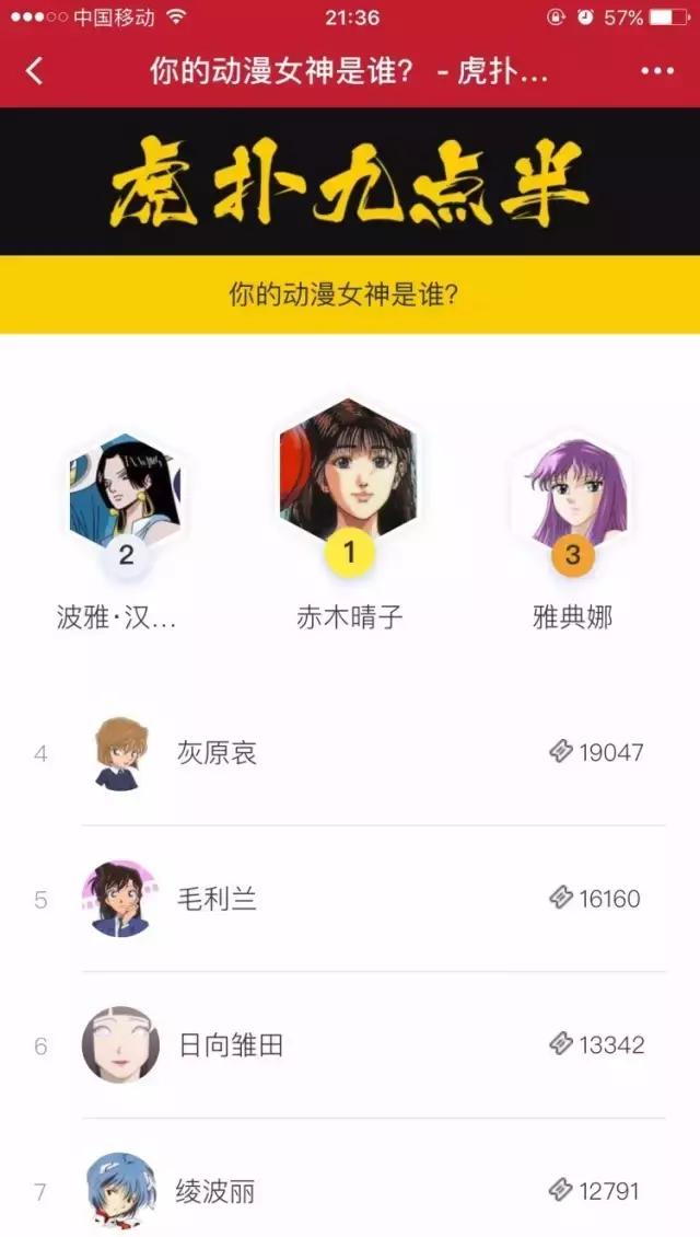 盘点那些曾惊艳岁月的动画女神,动漫界的十大女神