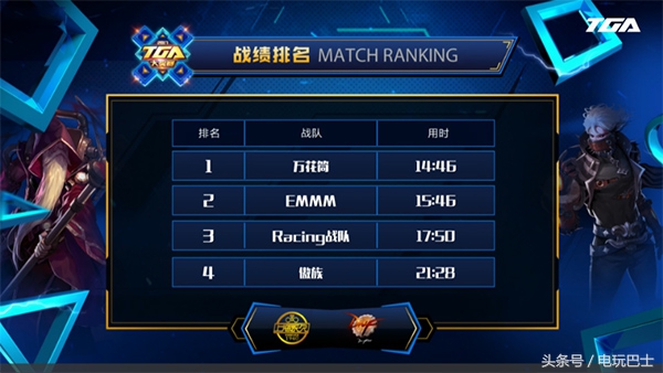 dnf2018tga冠军阿越,dnf艾肯入场