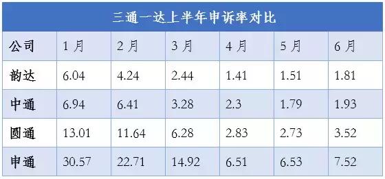 京东物流运输成本和三通一达对比,京东快递跟三通一达比哪个最便宜