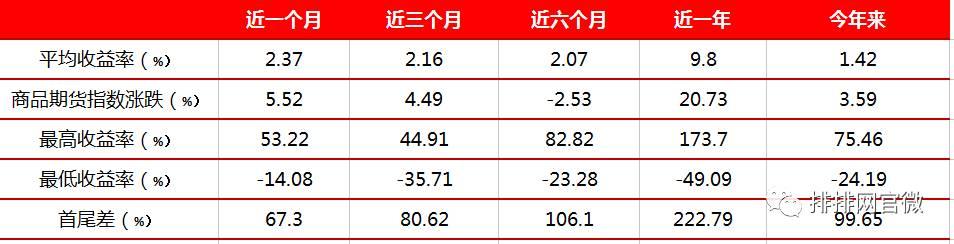 瓒嬪娍绛栫暐鍒嗘瀽鏈熻揣,鏈熻揣瓒嬪娍鍒嗘瀽绛栫暐
