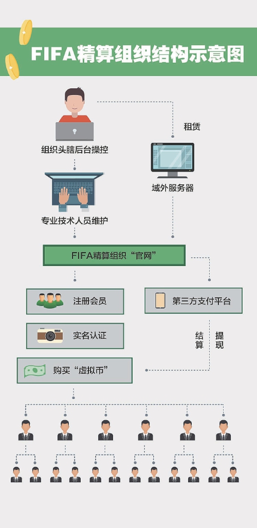 足球传销案,足球传销骗局