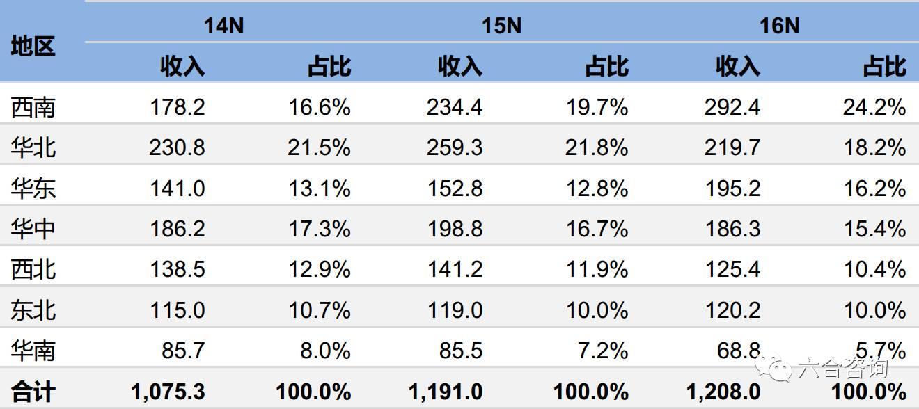 丸美眼部护肤品,丸美眼部护肤