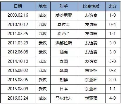 赢了！中乌大战1:0！*歌国**响彻江城！