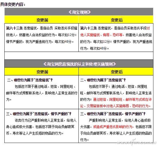 买到不合适的商品,买到不合适的东西退不回去怎么办
