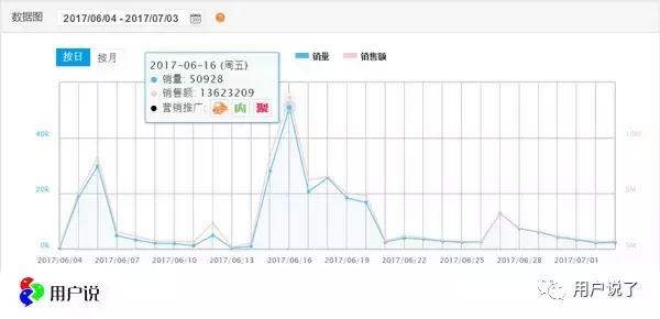 欧时力Ochirly遭遇消费者评价之滑铁卢,质量频繁被吐槽