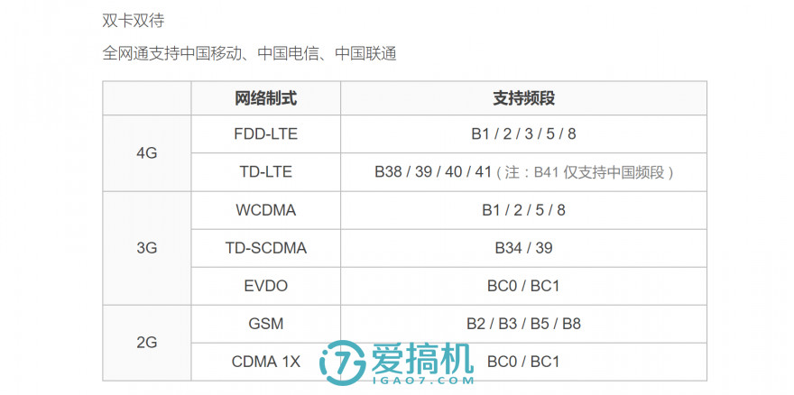 安卓手机5g网络差怎么解决,安卓手机4g网络