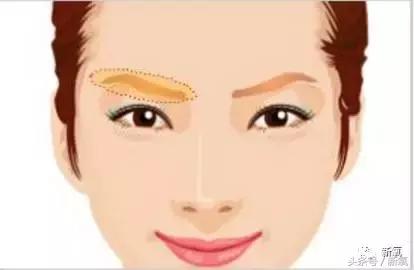 杨紫微整前后容颜对比,杨紫瘦了吗