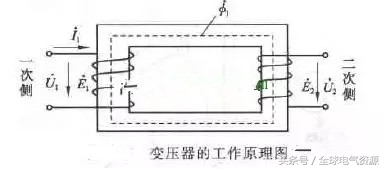 变压器如何变换电流,变压器原线圈的电压到底怎么来的