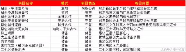 高调入郑纵横捭阖,融创入郑一年半成绩如何?