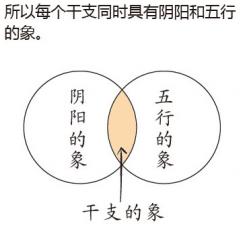 细说天干地支,趣谈天干地支