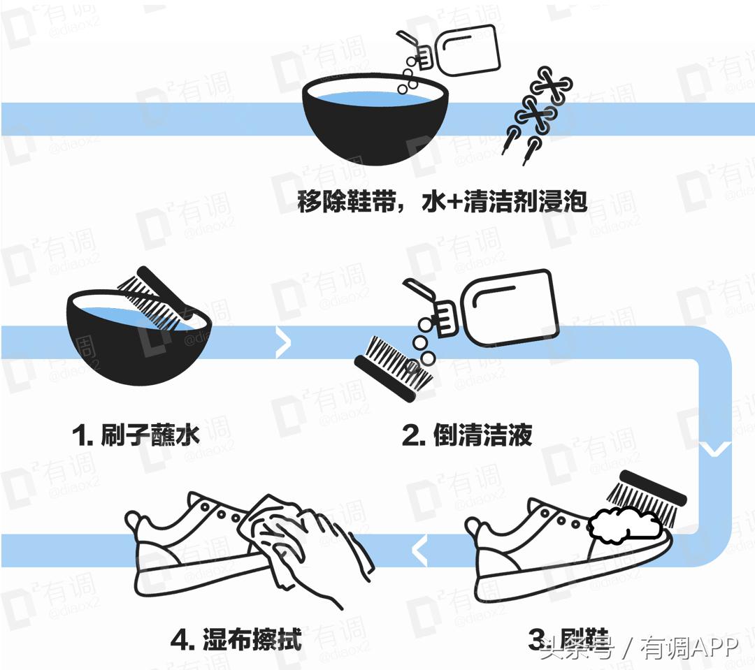 测试刷鞋清洗剂,测试清洗小白鞋