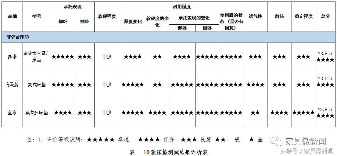 丝涟奇迹系列床垫测评,丝涟雅云系列床垫