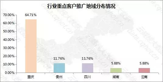 重庆工业互联网解析,自动门行业现状分析