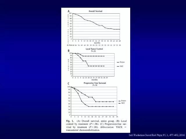 美国洛马林达质子治疗中心GaryYang：消化道肿瘤的质子放疗治疗