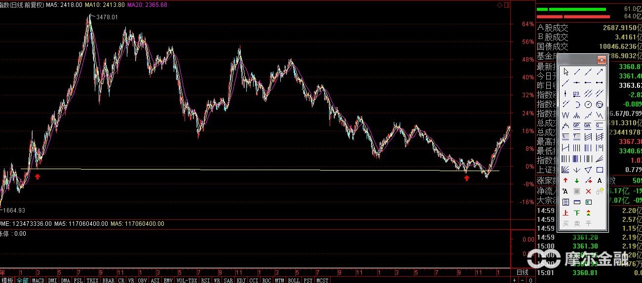 炒股就是对市场情绪的理解,炒股就是炒心理