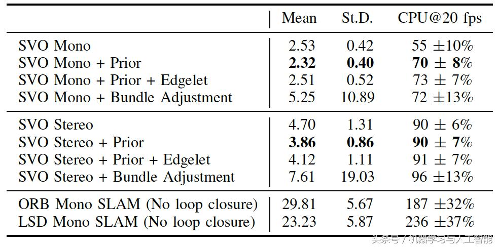 视觉里程计和视觉slam,slam视觉里程计