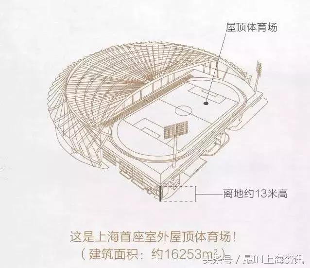 静安地标大全,静安地标建筑