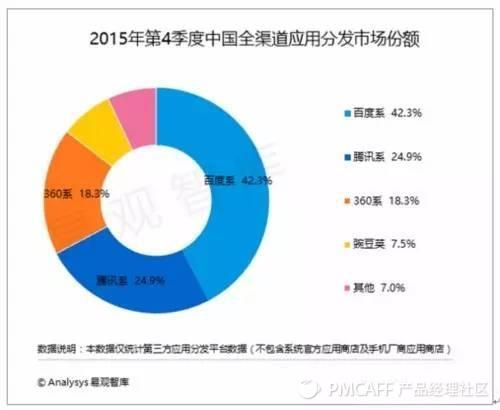 应用分发大战硝烟下的一枚完卵——搜狗手机助手产品分析