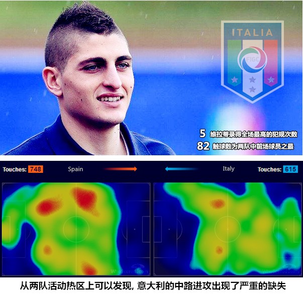 足球西班牙vs意大利最后比分,西班牙vs意大利最新赛况