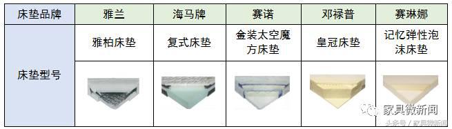 丝涟奇迹系列床垫测评,丝涟雅云系列床垫