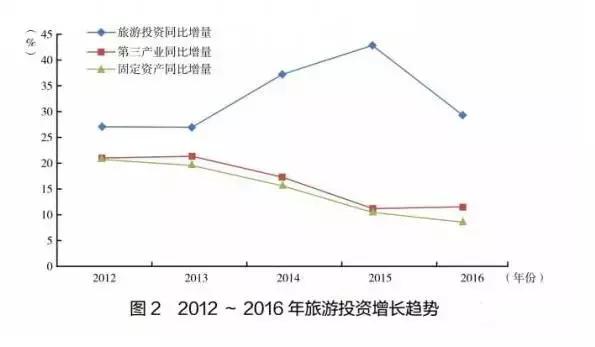 途牛金服业务违规遭处罚在线旅游平台在高歌猛进中风险显现