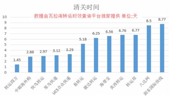 跨境电商大数据哪里看,大数据查询快递