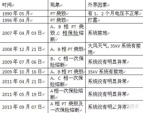 电压互感器绝缘检测工作原理,电压互感器的检修论文
